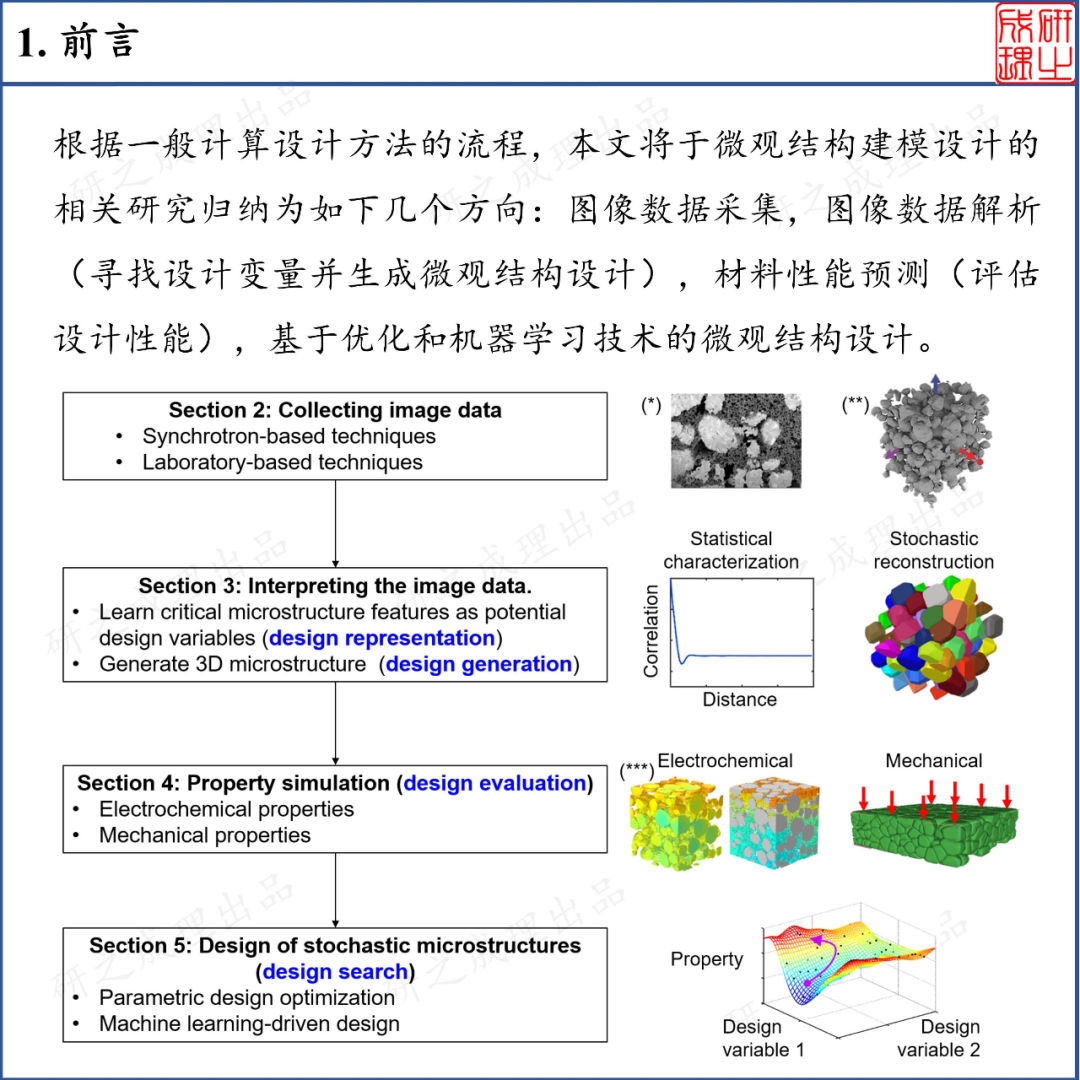 锂离子电池