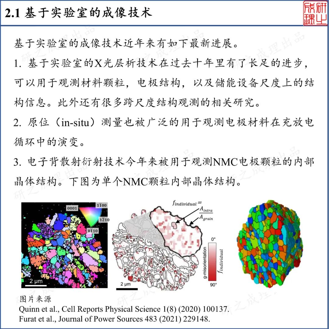 锂离子电池