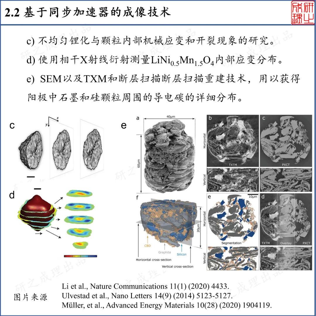 锂离子电池