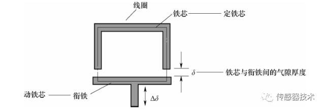 传感器