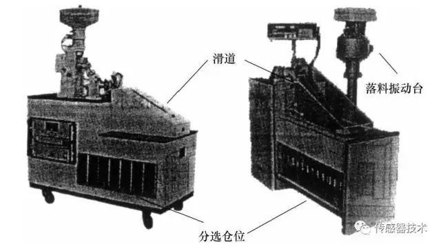 传感器