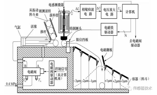 传感器