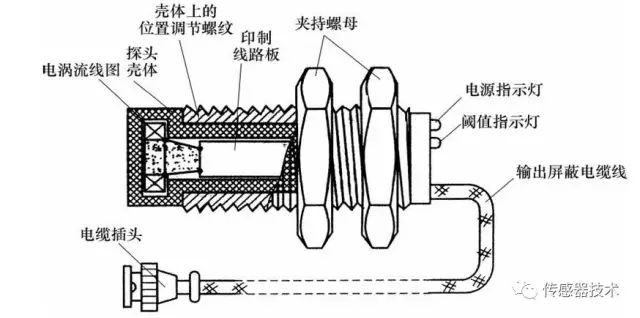 传感器