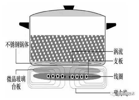 传感器