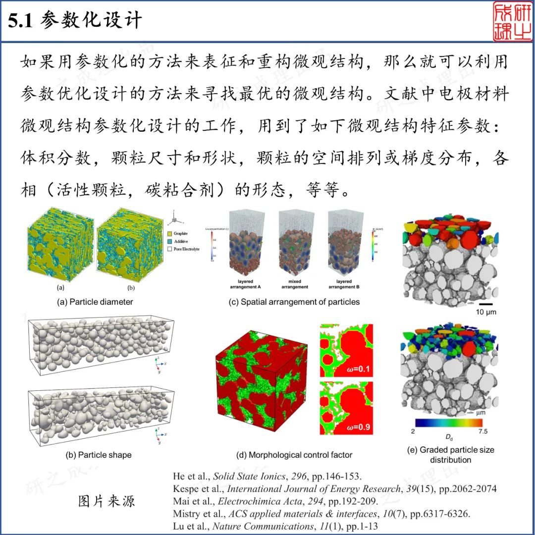 锂离子电池