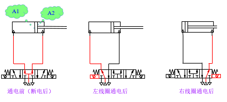 电磁阀