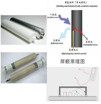 电磁屏蔽