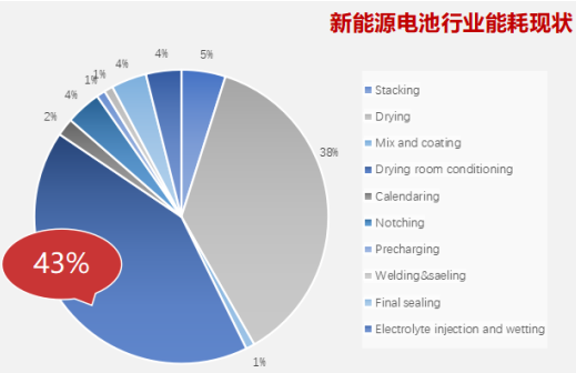 能量密度