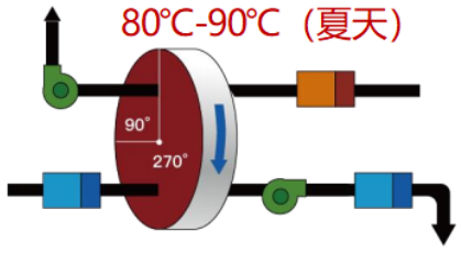 能量密度