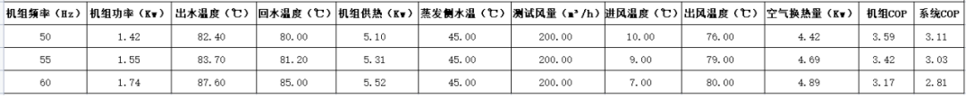 能量密度