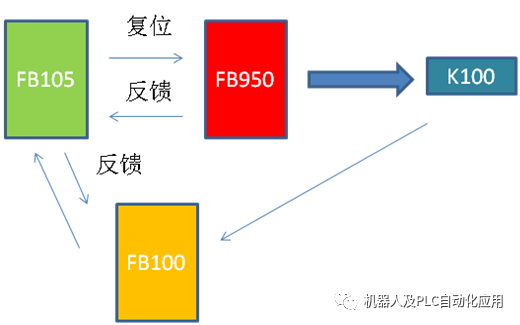 编码器