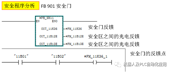 编码器