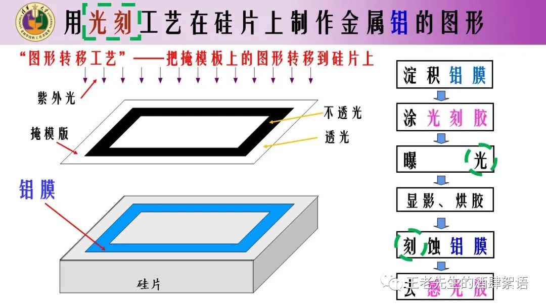 晶体管