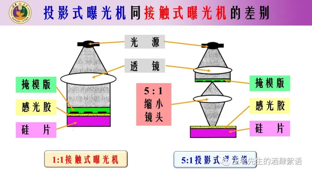 晶体管