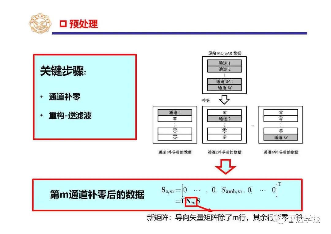 雷达信号处理