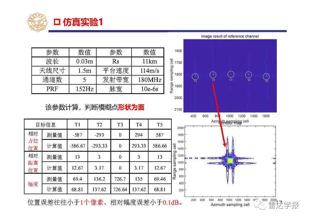 雷达信号处理