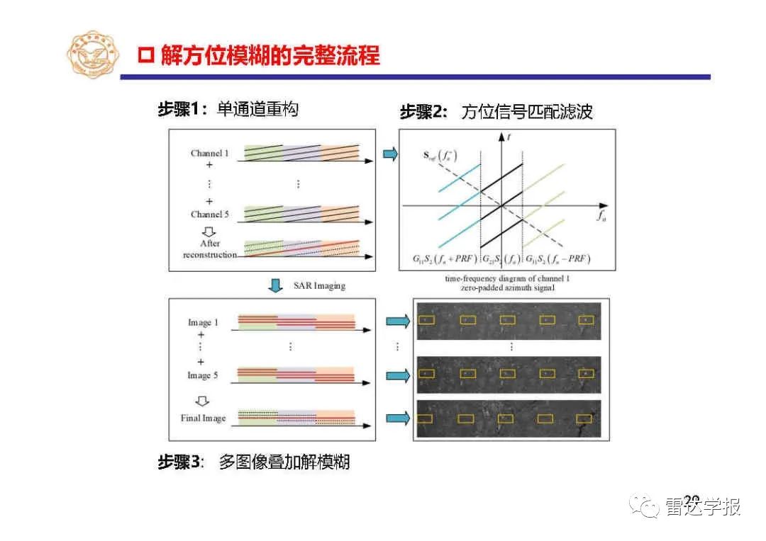 雷达信号处理