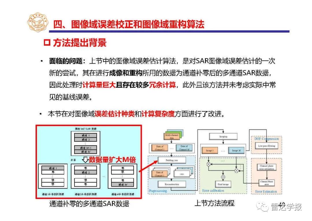 雷达信号处理