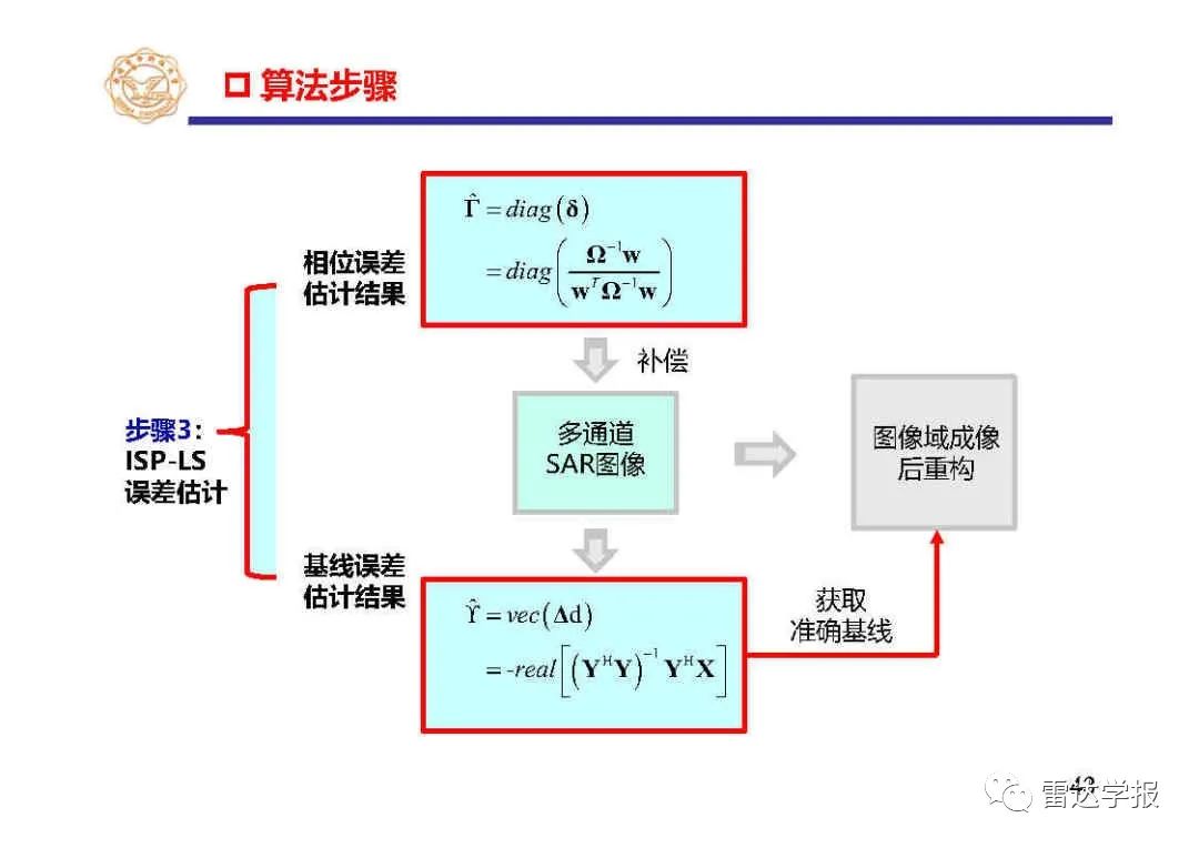 雷达信号处理