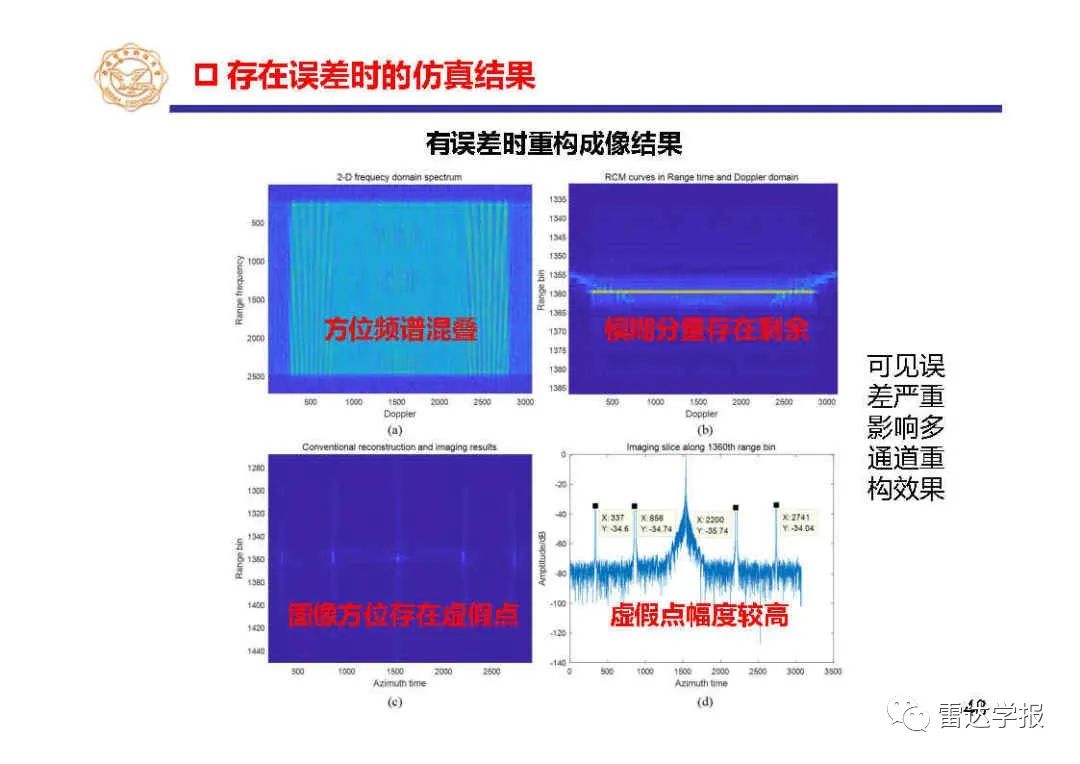 雷达信号处理