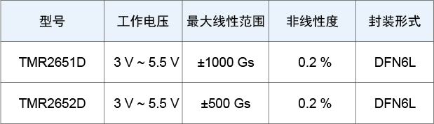 传感器芯片