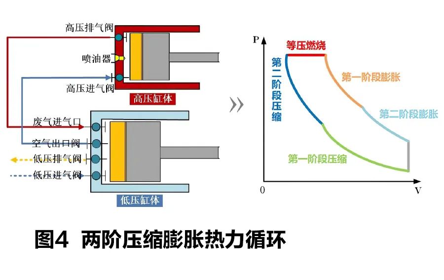 碳中和