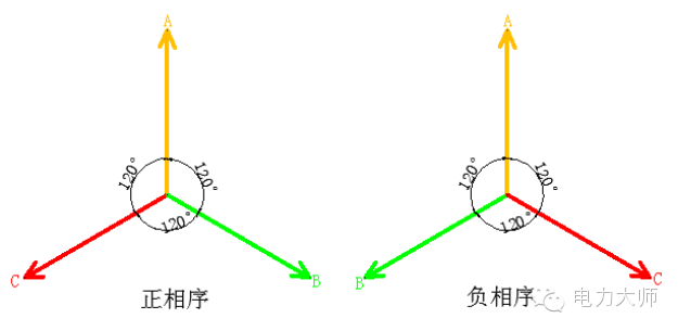 电力系统