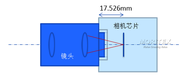 机器视觉