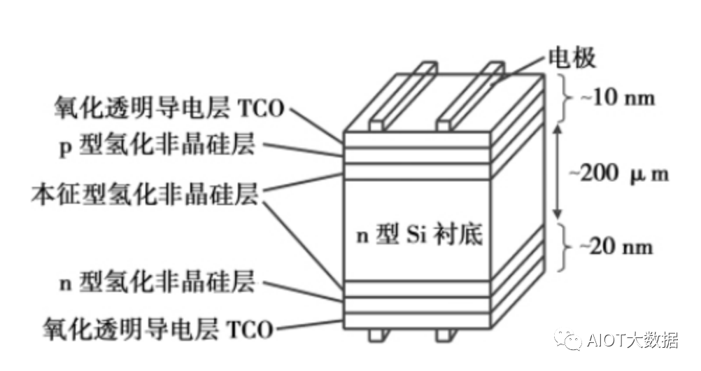 太阳能电池