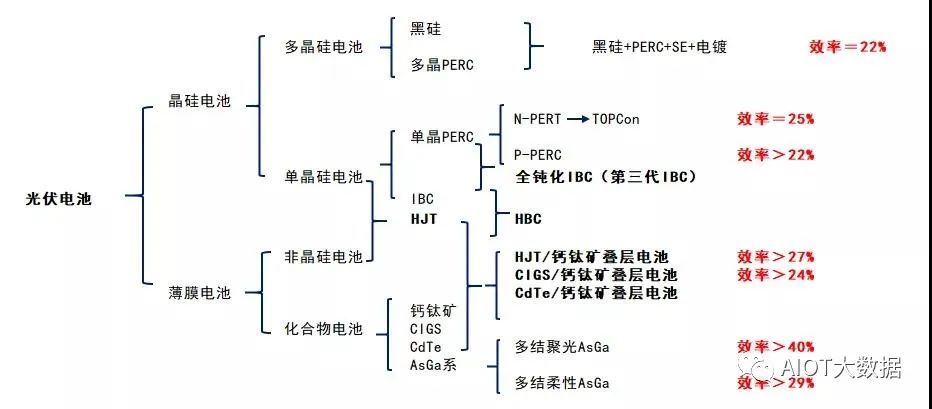 太阳能电池