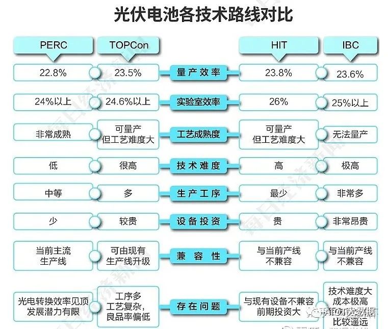 太阳能电池