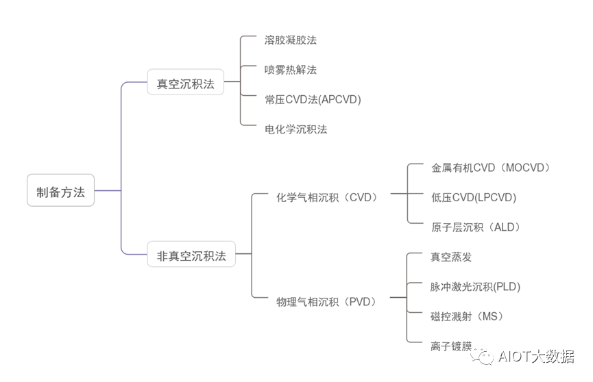 太阳能电池