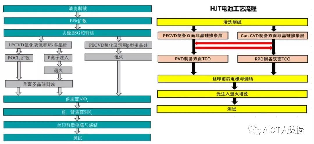 太阳能电池