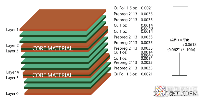 pcb