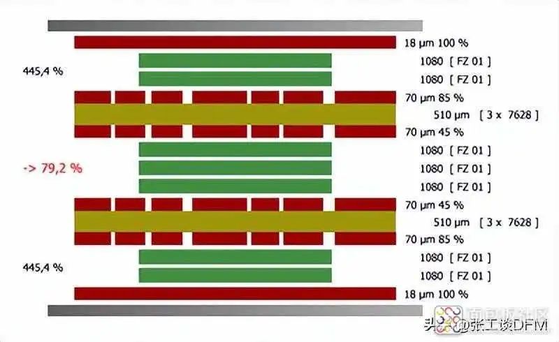 pcb