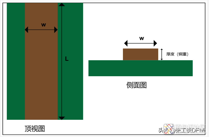 pcb