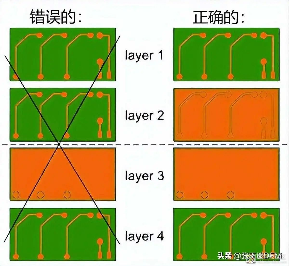 pcb