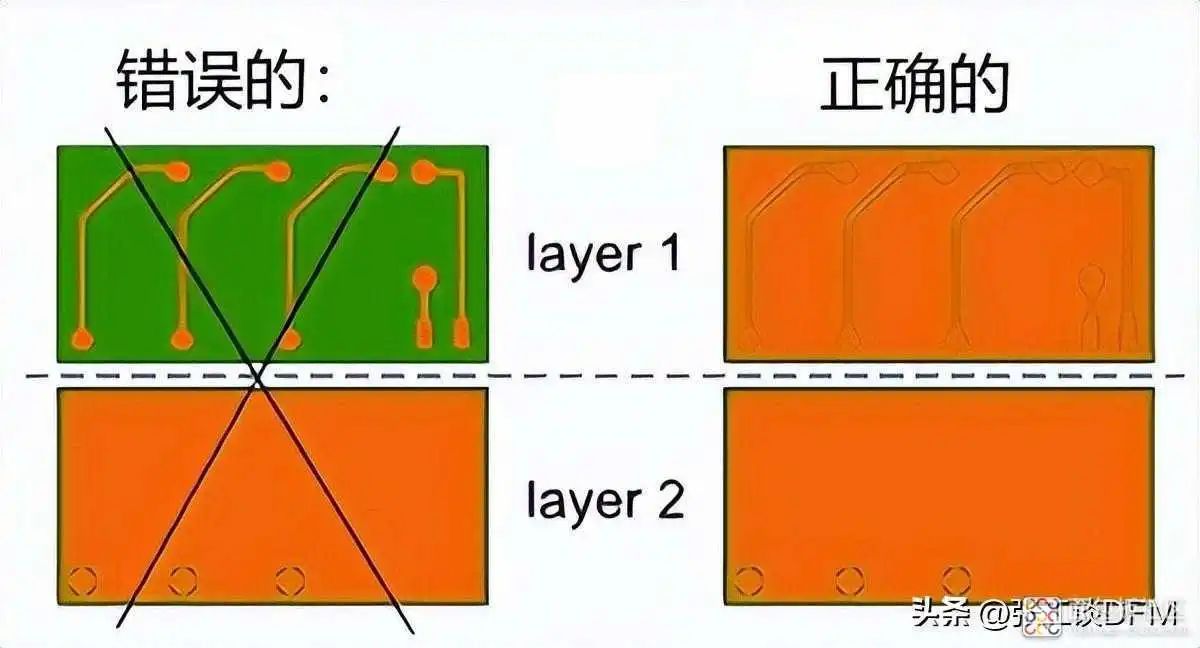 pcb