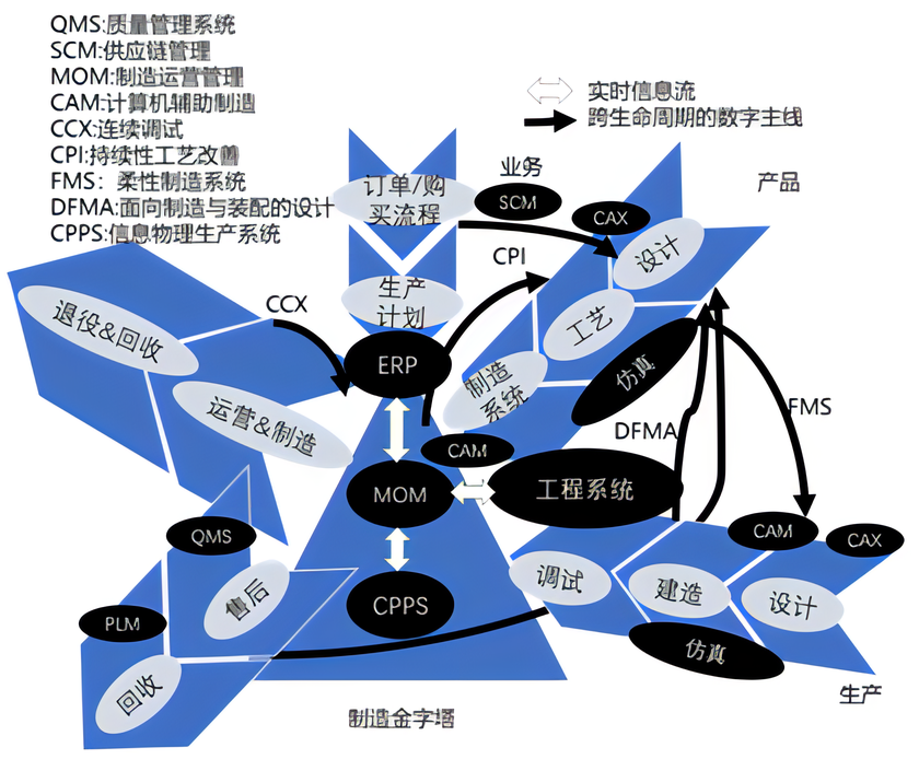 数字孪生