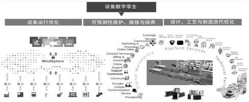 数字孪生