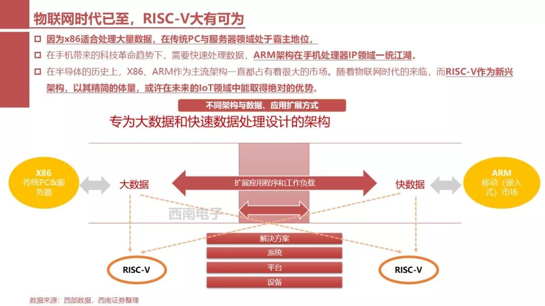 RISC-V