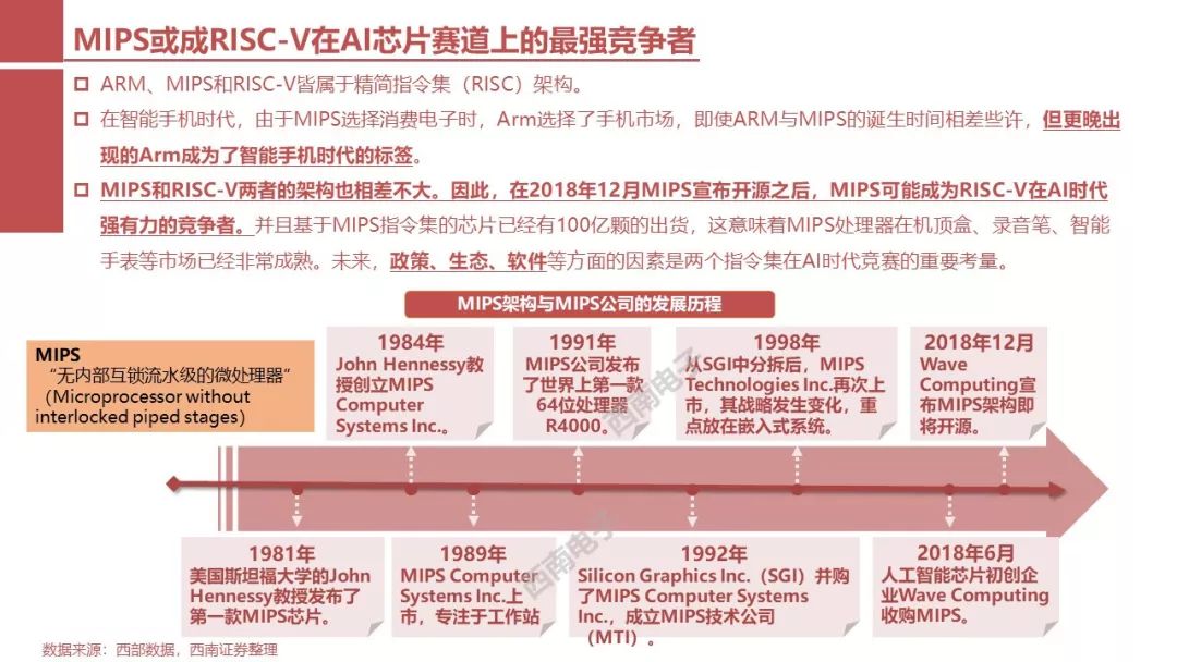 RISC-V