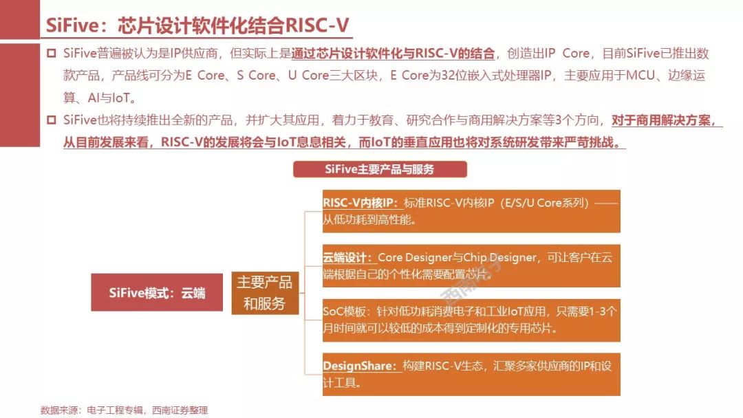 RISC-V