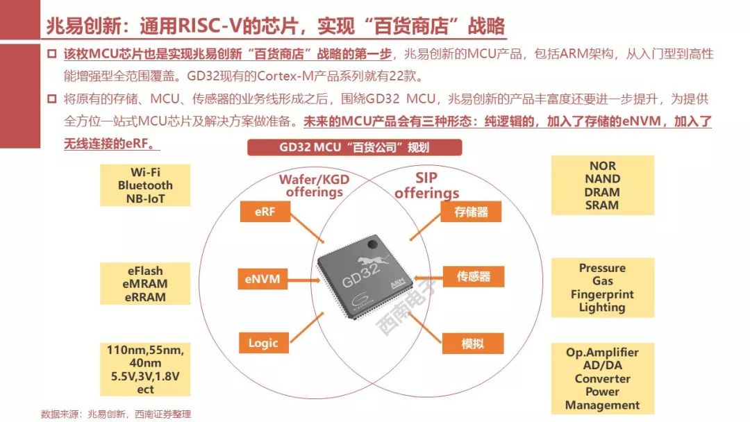 RISC-V