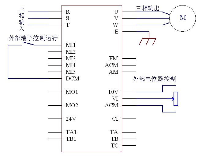 变频器