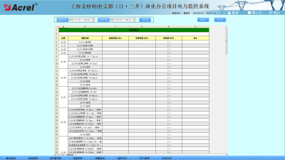 智能电力仪表