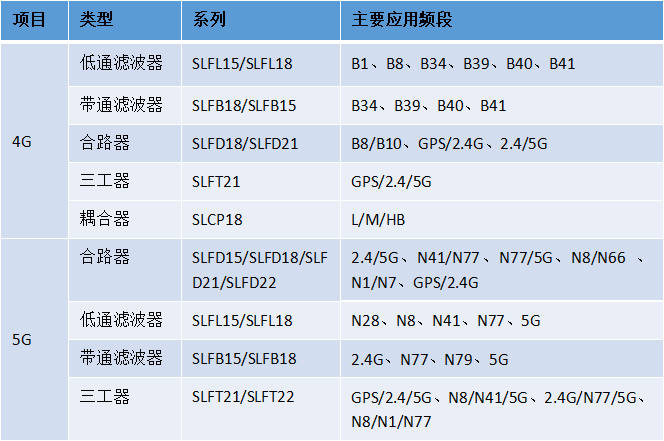 顺络电子