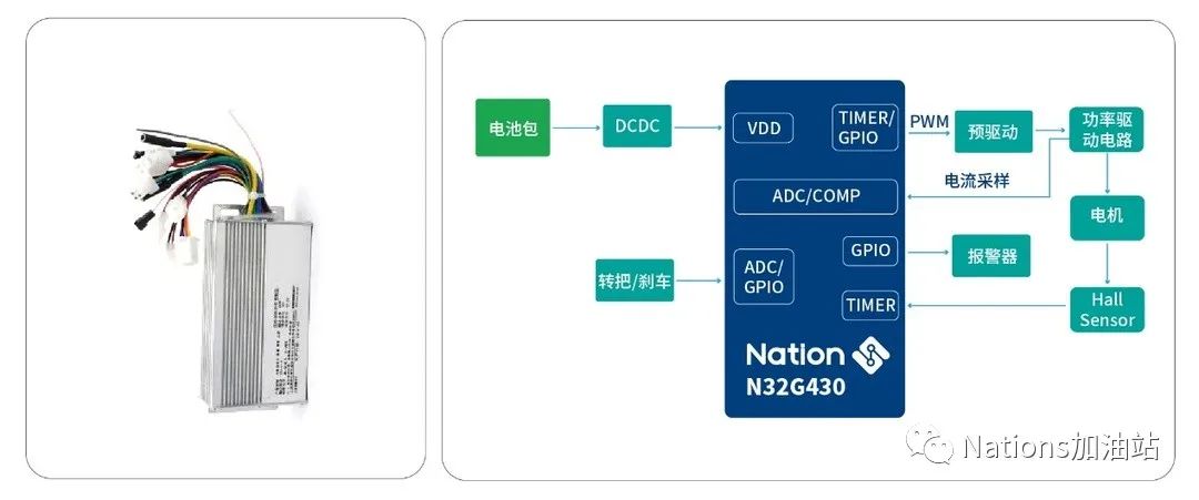 智能化