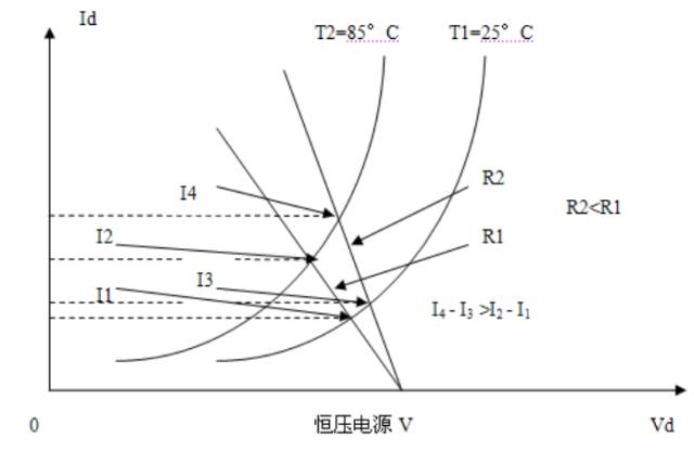 LED驱动电源