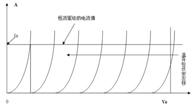 LED驱动电源